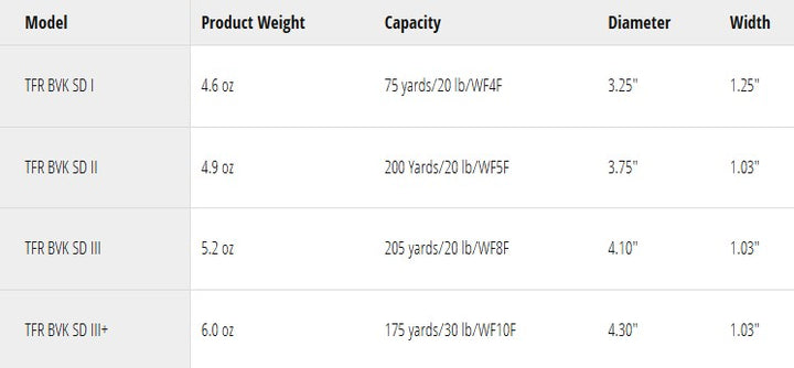 bvk fly reel specs TFO BVK SD I Fly Reel